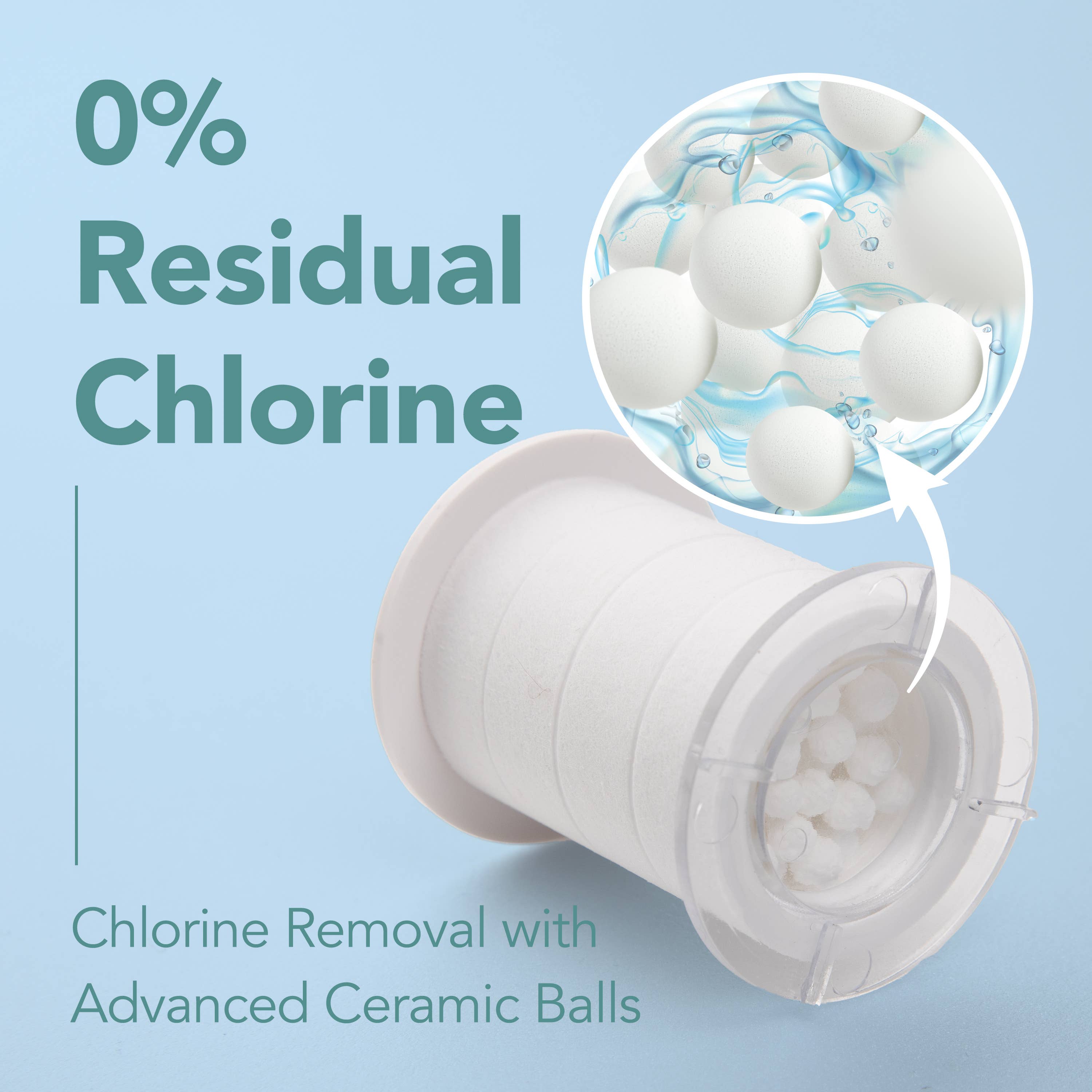 Kproduct4u – Großhandel Duschköpfe – ESL Doppelt-gefilterter Duschkopf (2 Farben)9