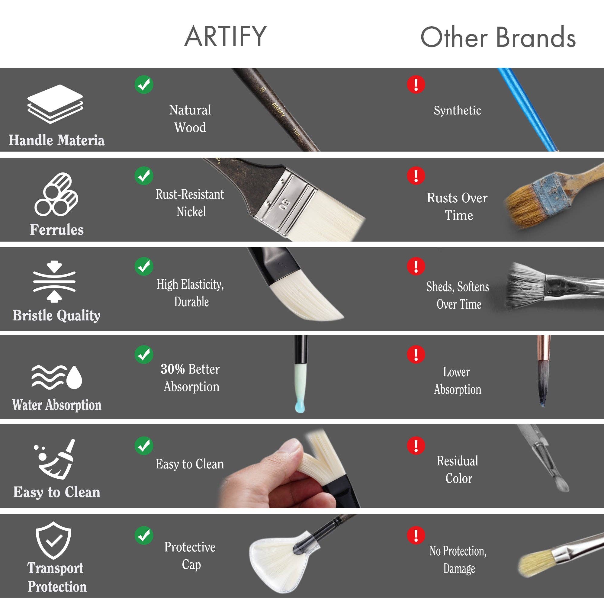 Artify - Wholesale Paint/Wax Brush - ARTIFY Paint Brush Set, 24 Piece Long Handle Oil Paint Brushes6
