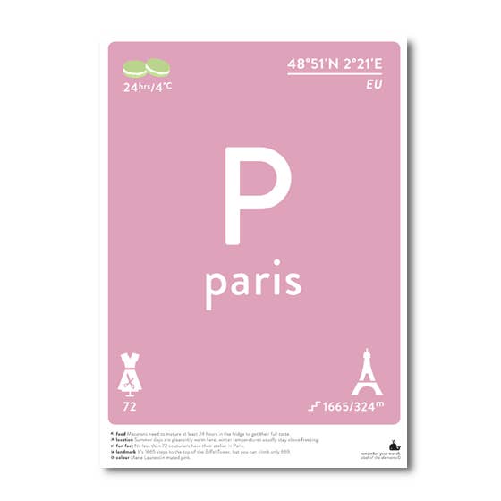 Impressões de Paris por atacado de Label of the Elements
