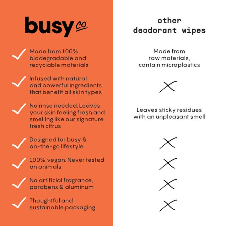 Busy Co - Wholesale Deodorant - Women's - Refreshing Citrus Deodorant Travel Size4