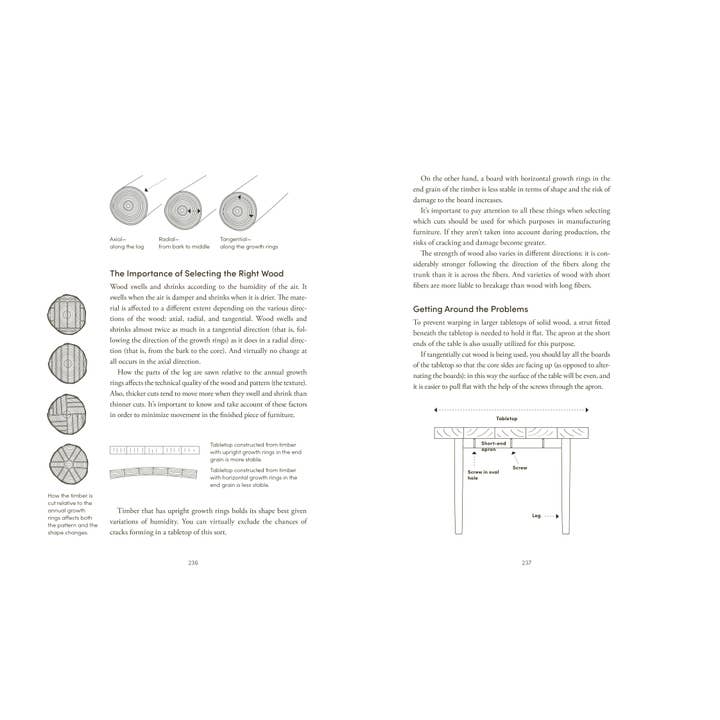 Penguin Random House LLC - Wholesale Home & Garden - The Furniture Handbook6