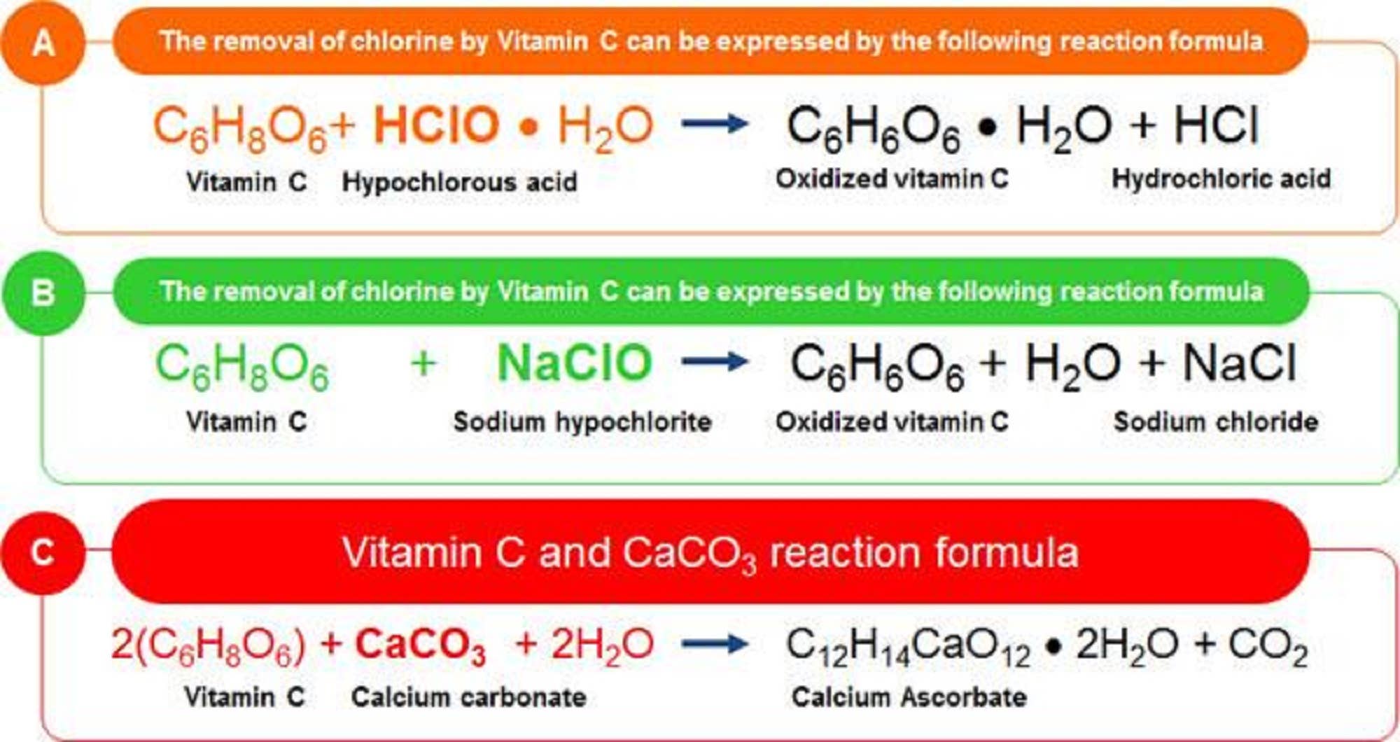 VitaPure America - Wholesale Shower Head - SVS-123CR  VitaPure Vitamin C Filter Shower-Head7