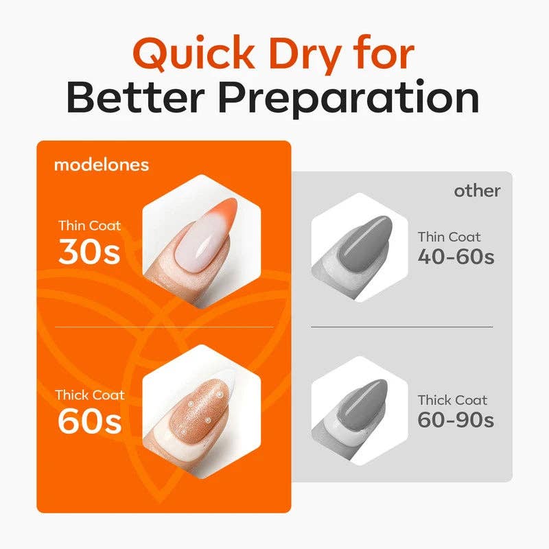 Modelones – wholesale Nail polish – Liquid Protective Latex 15ml6