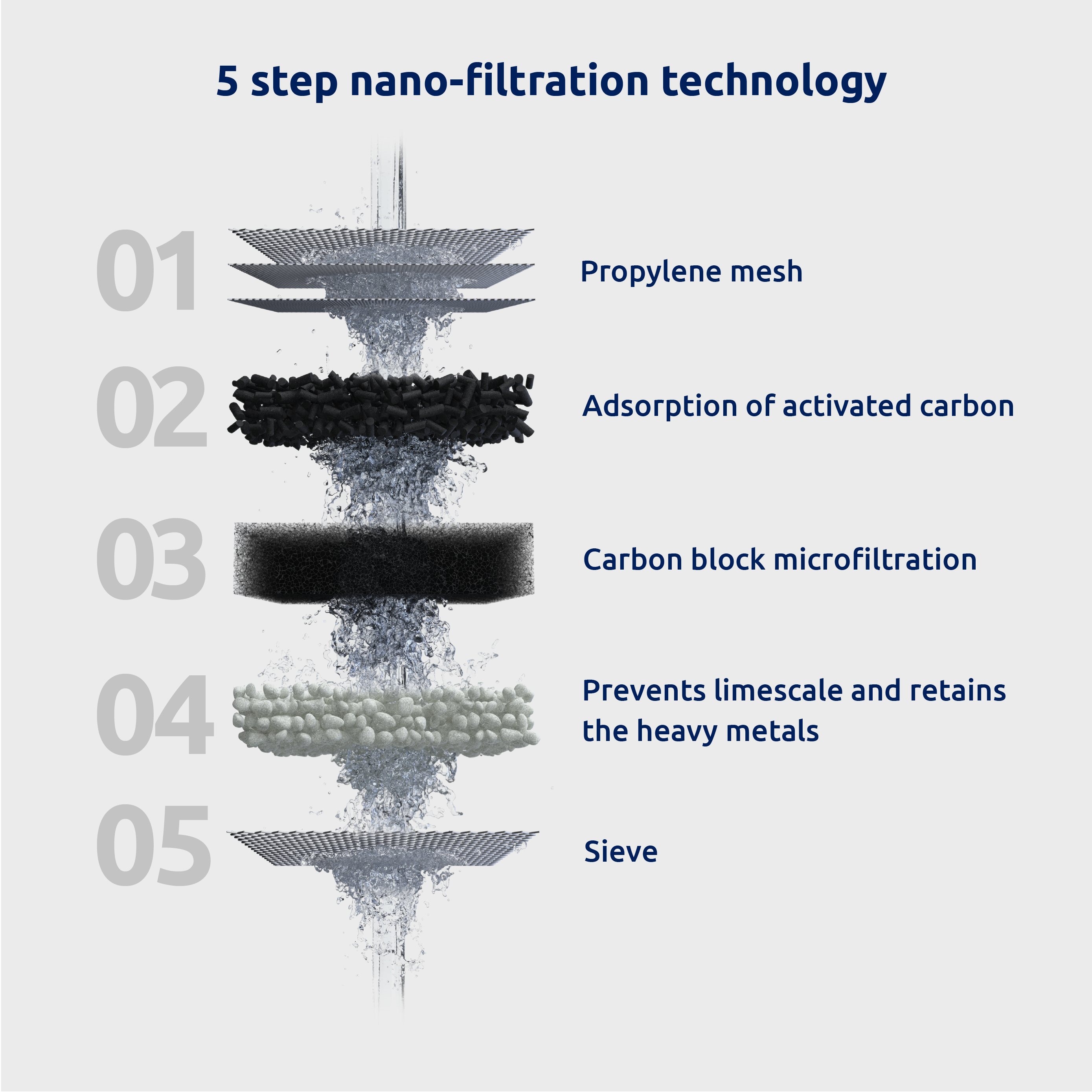 TAPP Water – wholesale Vattenfilter – Vattenfilter EcoPro från TAPP Water3