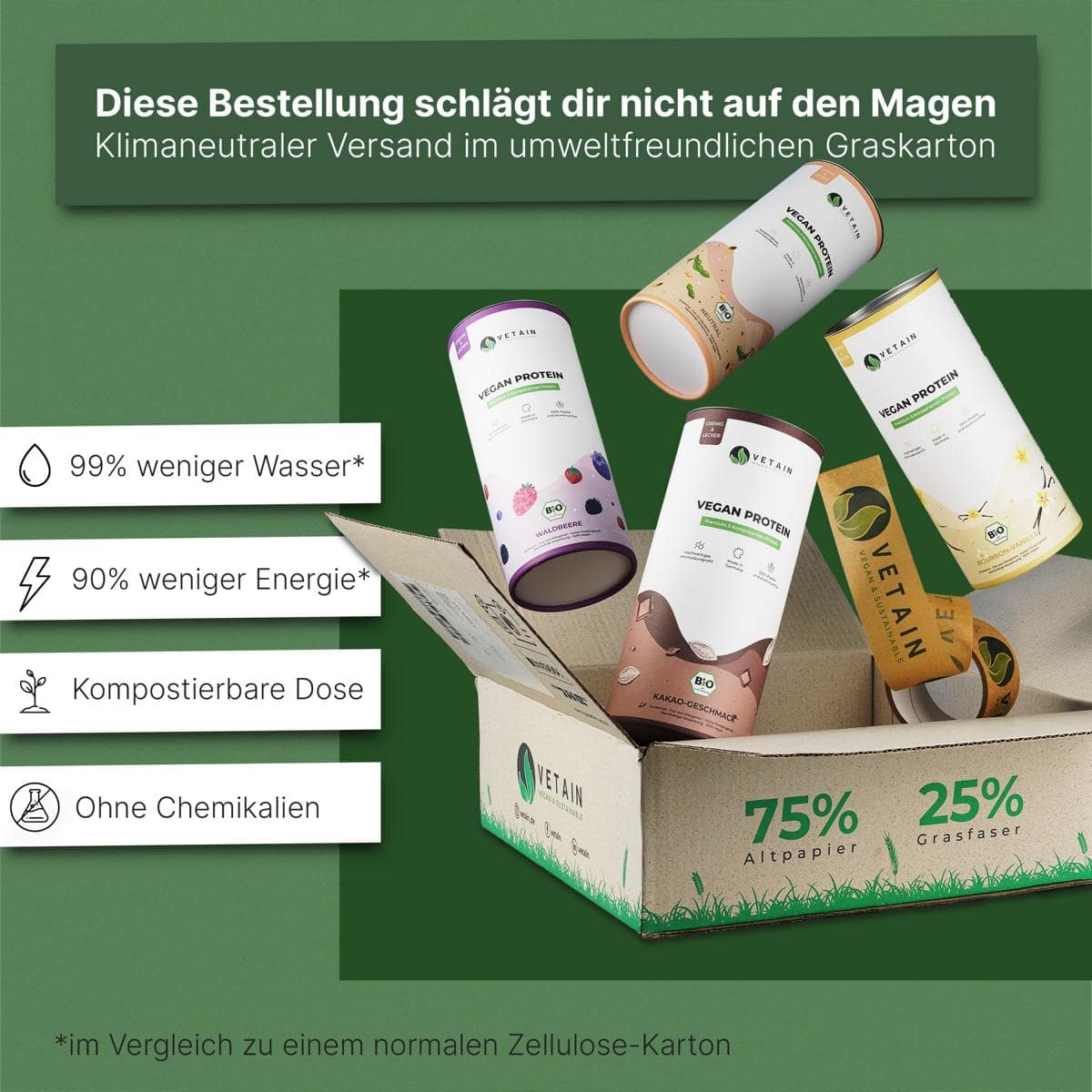 Vetain - Wholesale Protein/Superfood Powder - Vegan protein cocoa (660g/organic)3