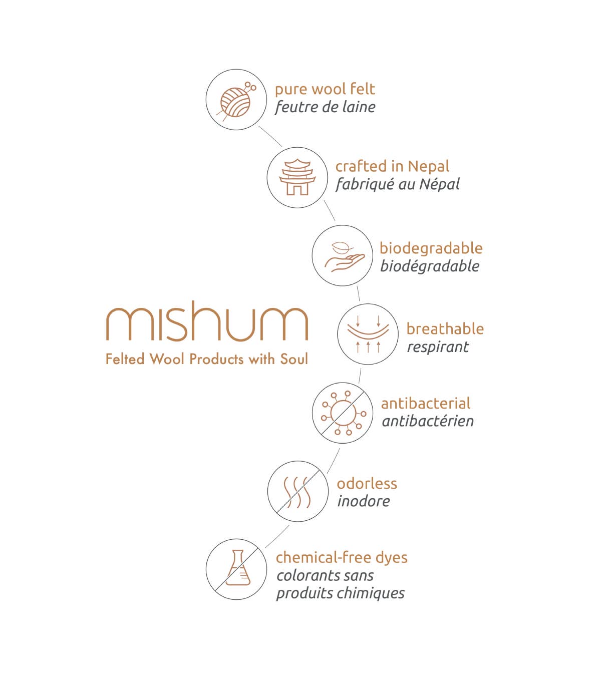 Mishum - Wholesale Pet Bed - Cat/Dog - Pet Bed Basket Felt Wool5