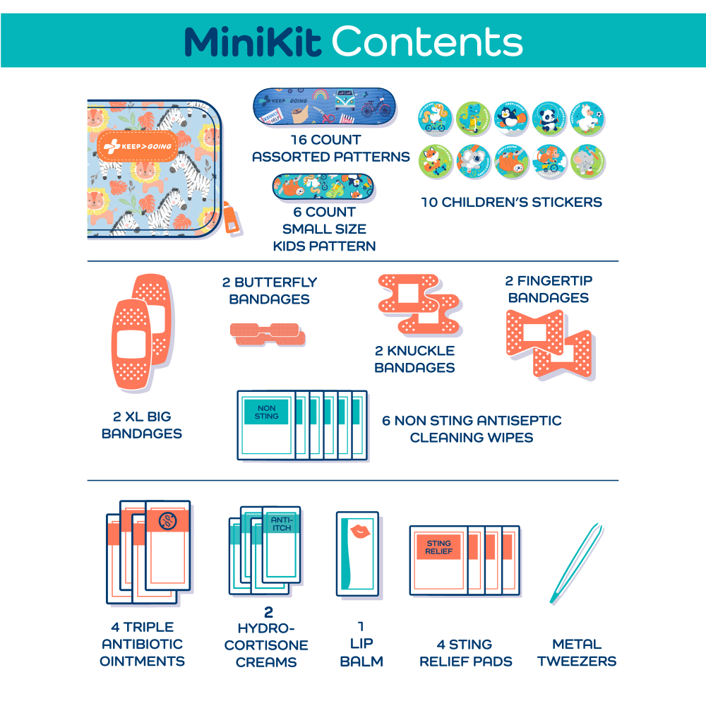 KEEP>GOING First Aid - Wholesale First Aid Kit - First Aid "Loaded" MiniKit (60 pcs)4