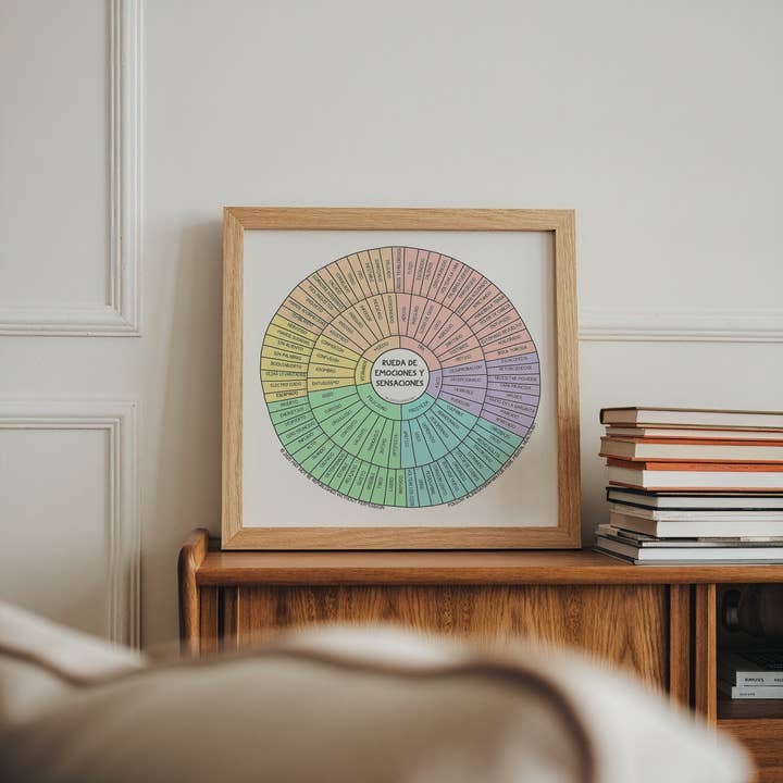 Lindsay Braman Studios - Wholesale Art Print - Emotion Sensation Feeling Wheel, Spanish Version |Â Art Print