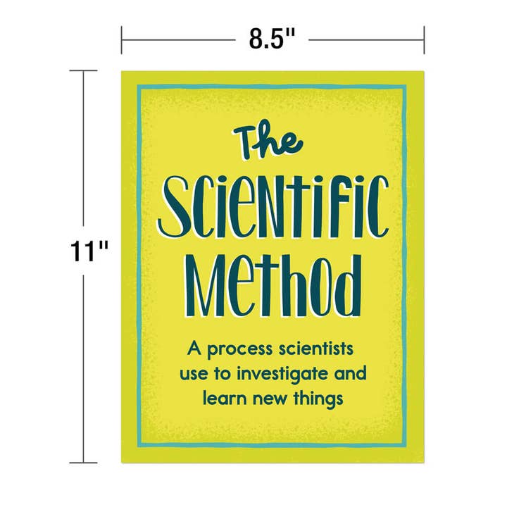 Carson Dellosa Education - Wholesale Poster - Mini Posters: The Scientific Method Poster Set