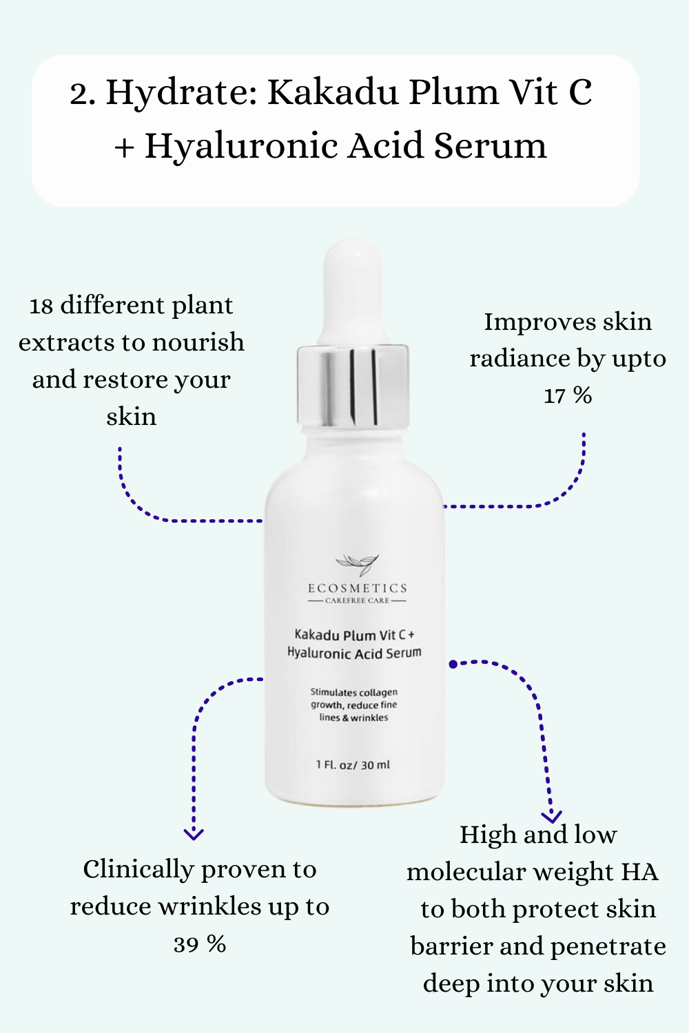 Edible Cosmetics Pty Ltd - Wholesale Facial-care set/kit - The 4 Step Glowing Skin Routine6