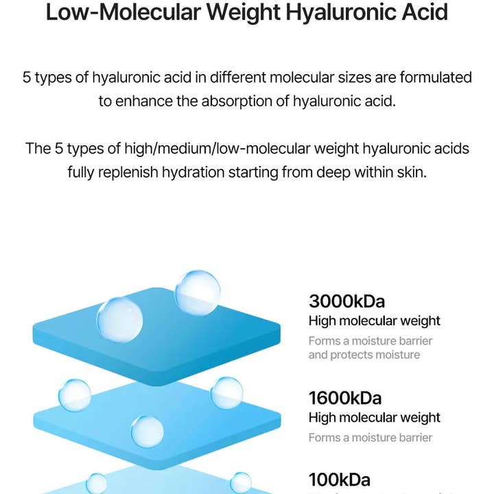 Best Beauty Group - Wholesale Facial Serum/Concentrate - TORRIDEN DIVE-IN Low Molecular Hyaluronic Acid Serum MINI2
