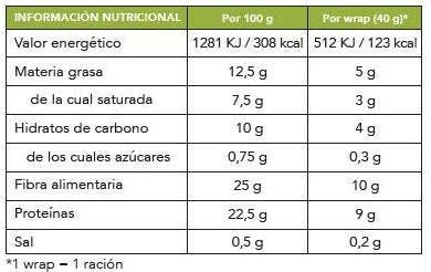 Low Carb Goodies - Wholesale Bread/Tortilla - Keto wraps, high in protein. 4g carbs/u3