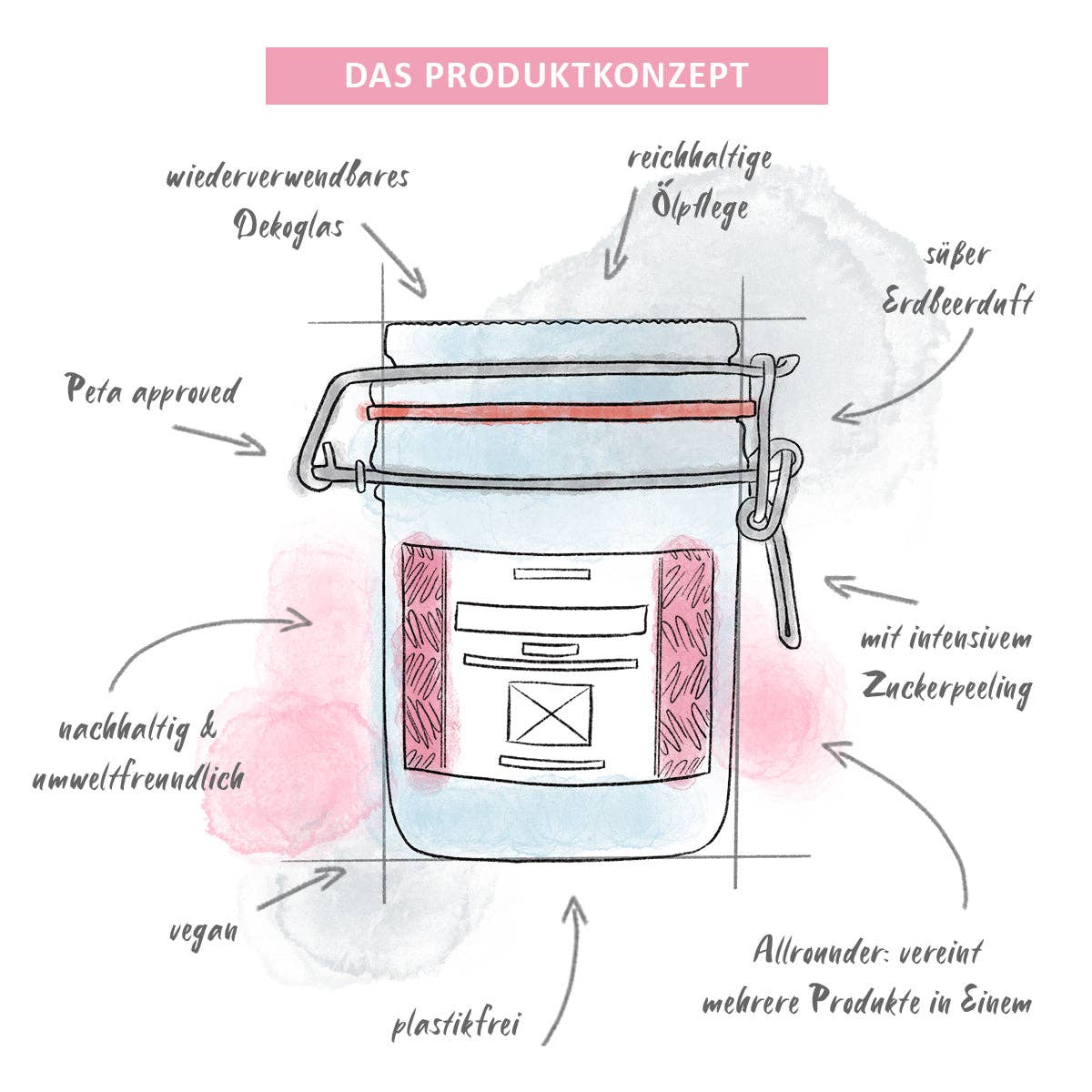 puremetics GmbH - Wholesale Body Scrub/Exfoliant - 3in1 shower confection 'strawberry'3