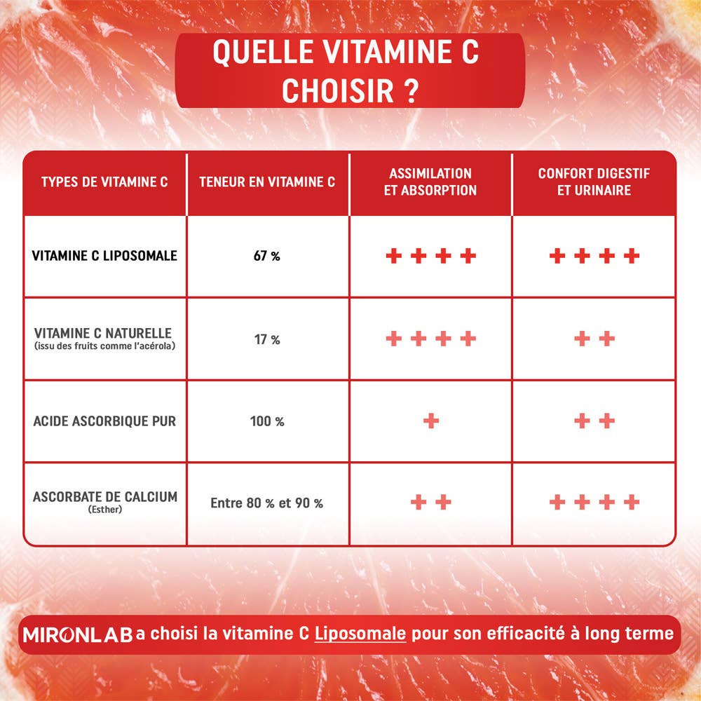 MIRONLAB - Wholesale Oral Supplement/Vitamin - Liposomal Vitamin C2