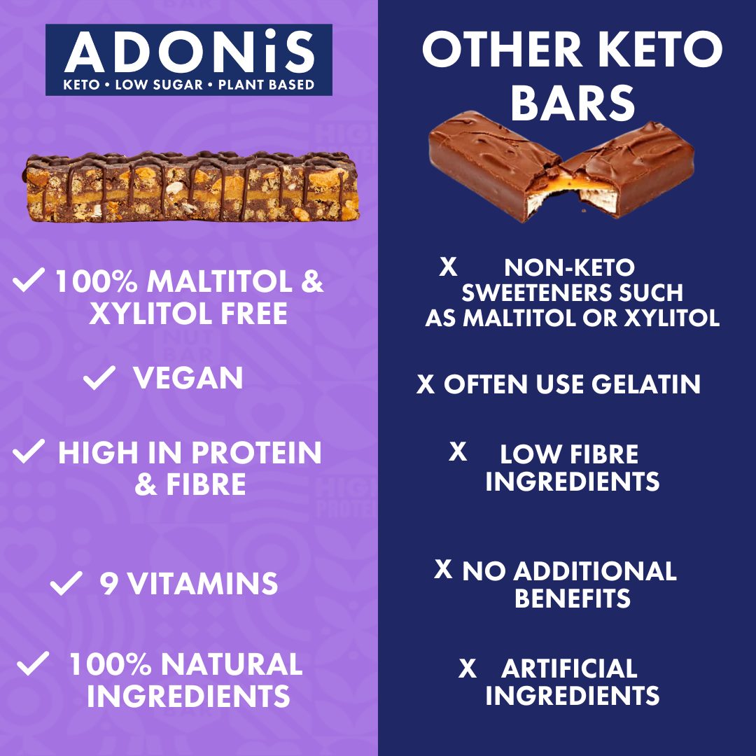 Adonis Foods Europe GmbH - Wholesale Snack Bar - High Protein Double Chocolate Crisp Keto Bars (16 x 45g)4