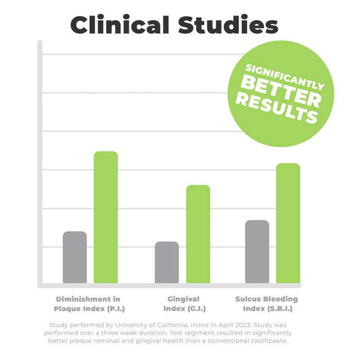 Dr. Brite - Wholesale Mouthwash - 2 PACK - Anti-Plaque Mouthwash - Mint2