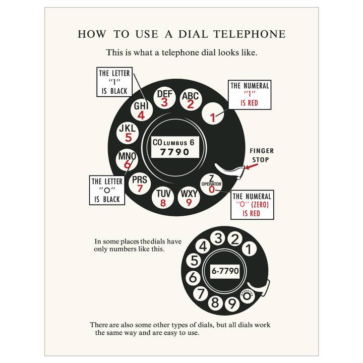 5'' x 7'' How To Use A Dial Telephone Greeting Card for wholesale by Fridgedoor