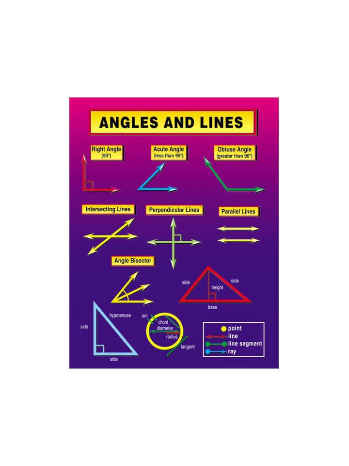 Angles and Lines Chart for wholesale by Carson Dellosa Education