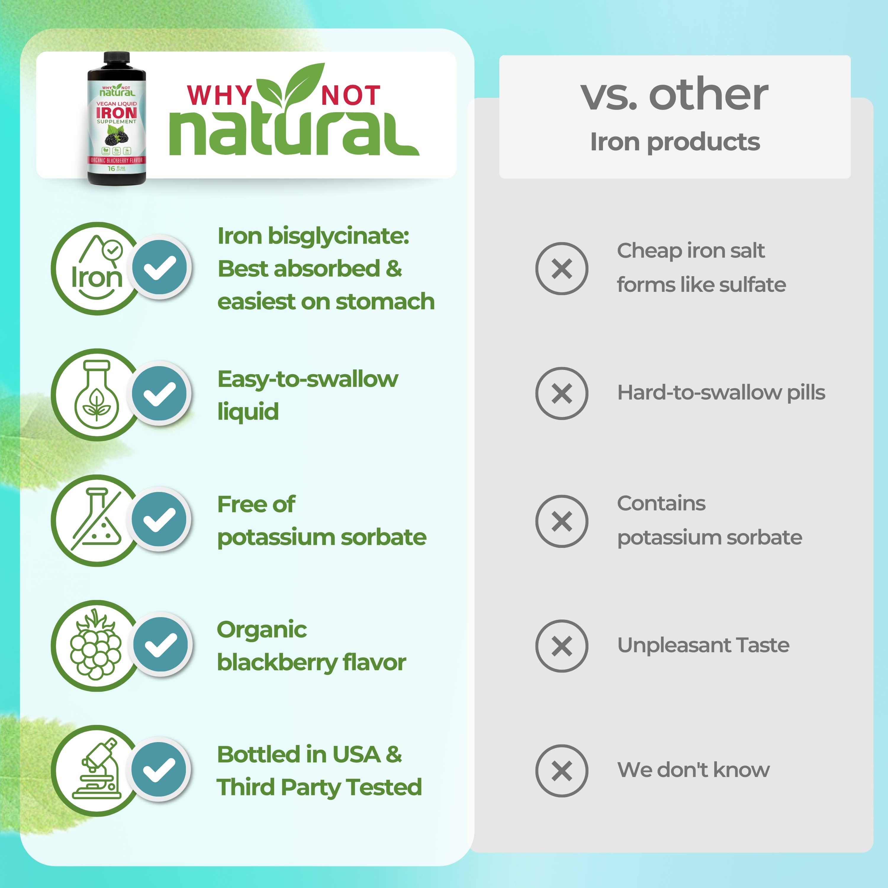 WhyNotNatural - Wholesale Oral Supplement/Vitamin - Liquid Iron Supplement for Women, Men and Kids3