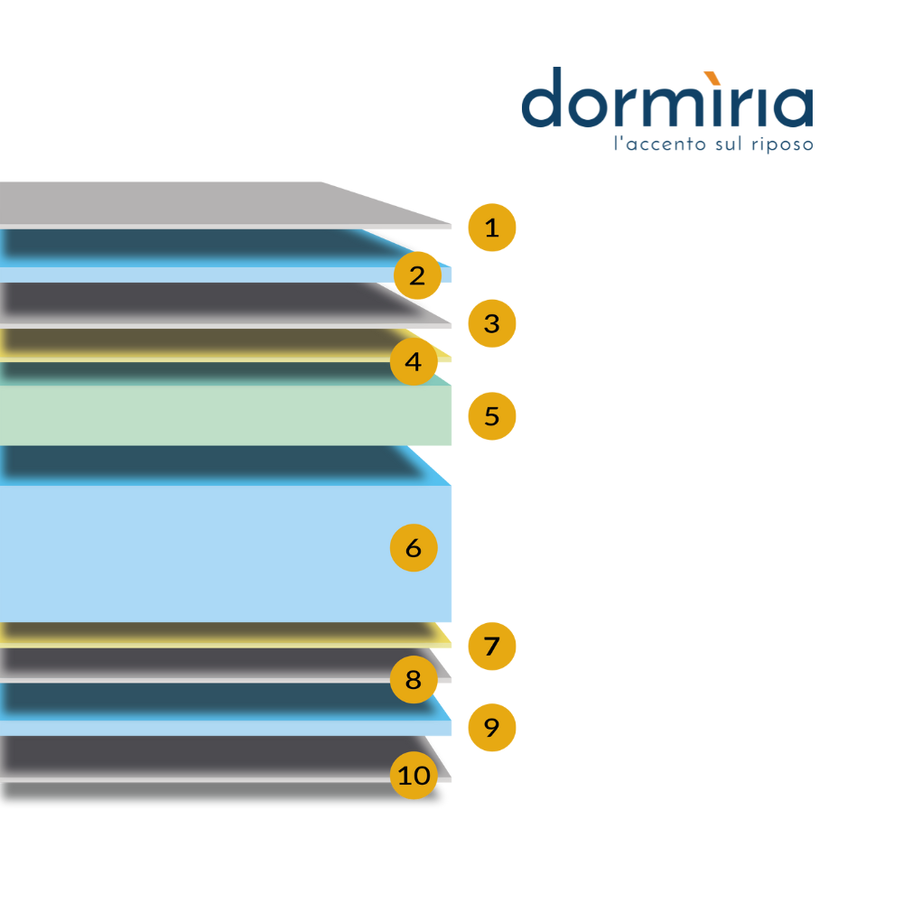 Materassi Dormiria® - Wholesale Mattress Pad/Protector - Two Layers Mattress with 5cm Memory Foam - FIVE5