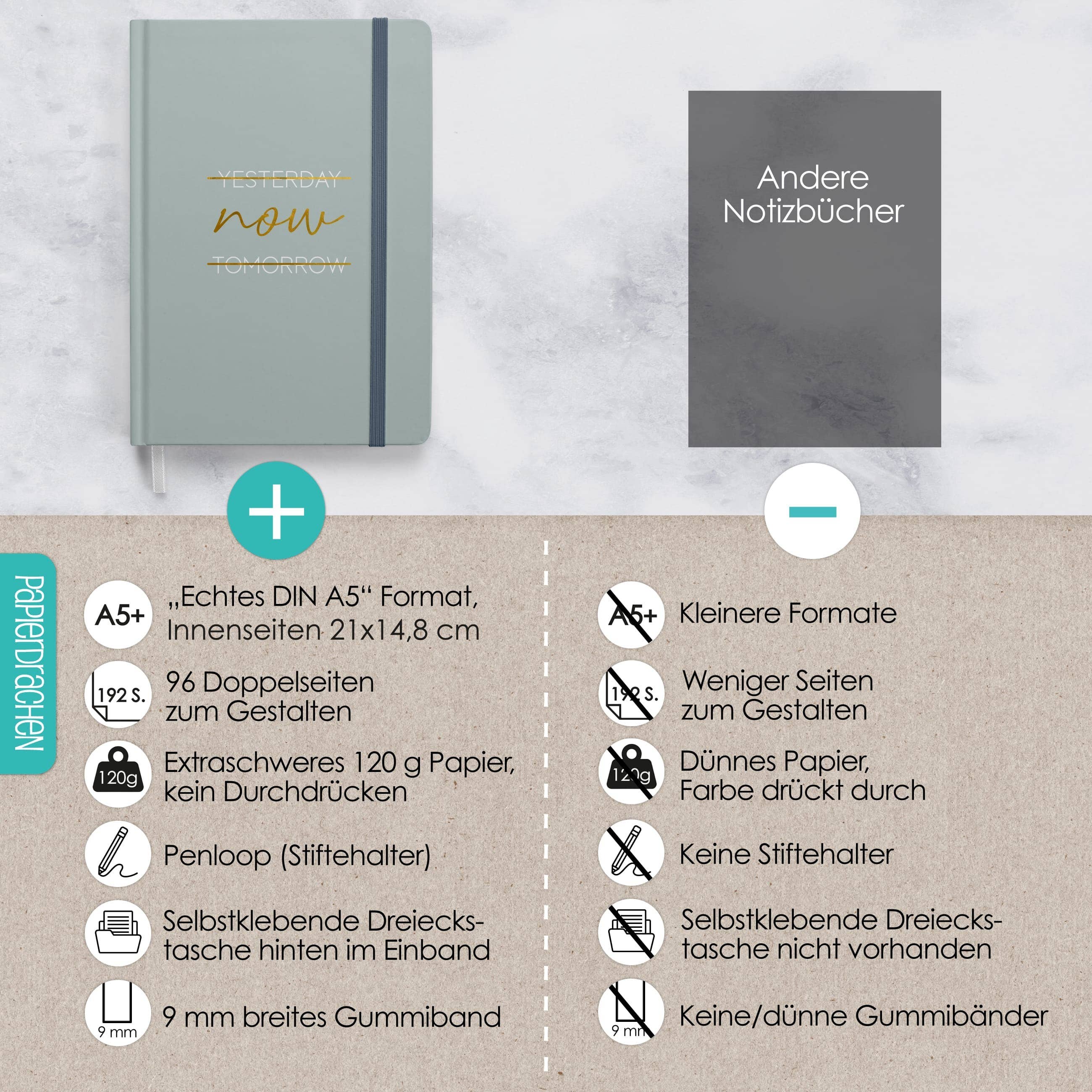 Papierdrachen – Großhandel Tagebuch – Bullet Journal Blau - Set 52