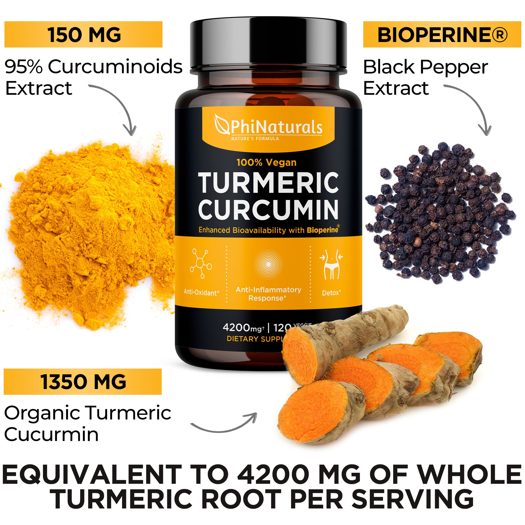 Excel Nutritionals LLC DBA Phi Naturals - Vente Supplément oral/vitamine - Curcumine au curcuma avec biopérine6
