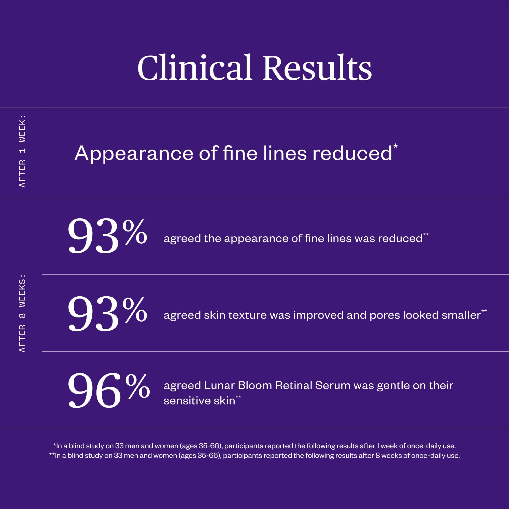 Ursa Major - Wholesale Facial Serum/Concentrate - Lunar Bloom Retinal Serum4