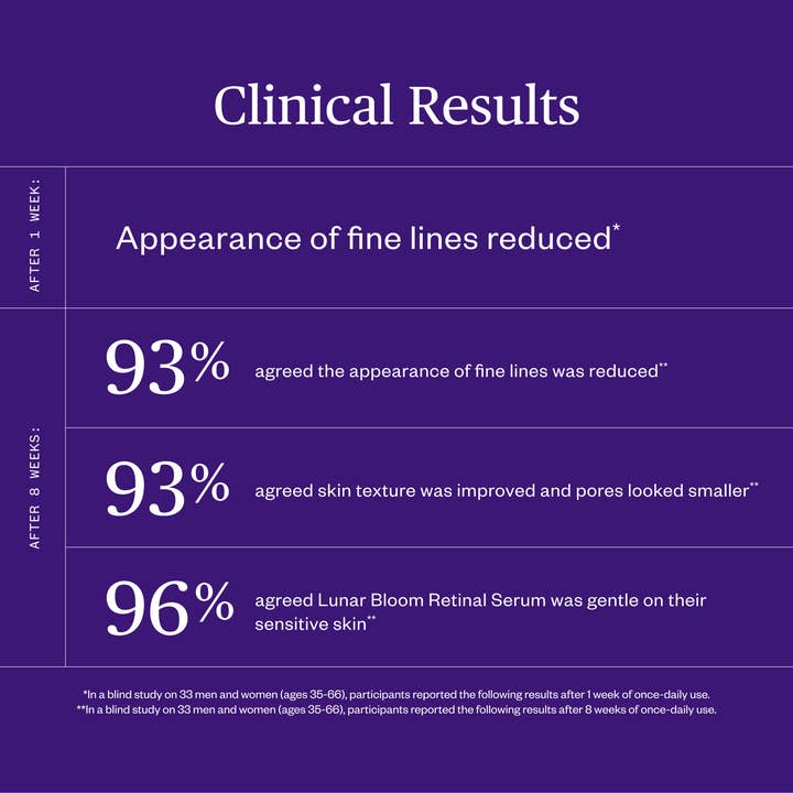 Ursa Major - Wholesale Facial Serum/Concentrate - Lunar Bloom Retinal Serum4