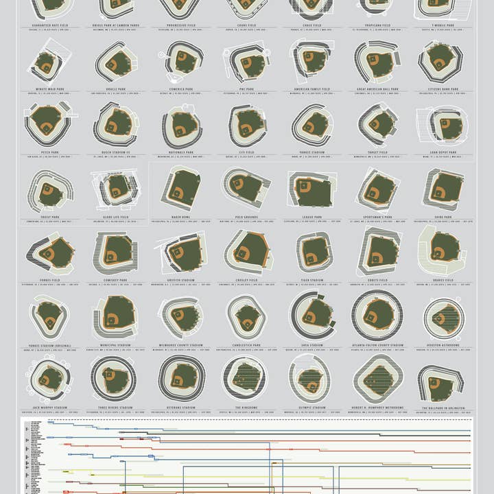 Ballparks för wholesale av Pop Chart