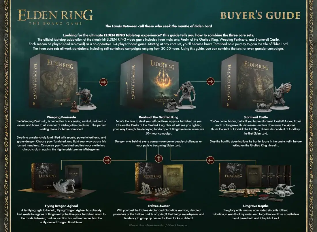 QMDirect - Wholesale Board Game - Elden Ring: The Board Game - Stormveil Castle3