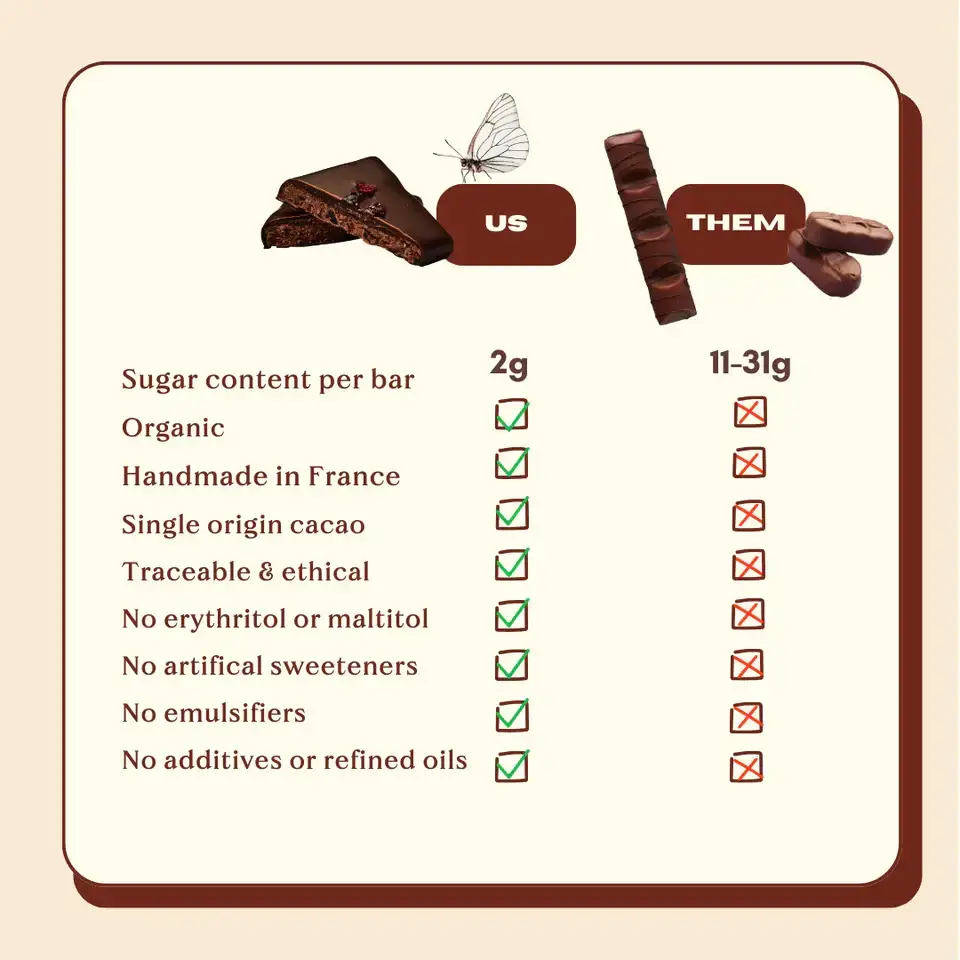 Cosmic Dealer - Wholesale Chocolate Bar - Single nut butter chocolate - Blueberry - SRP 16 unit3