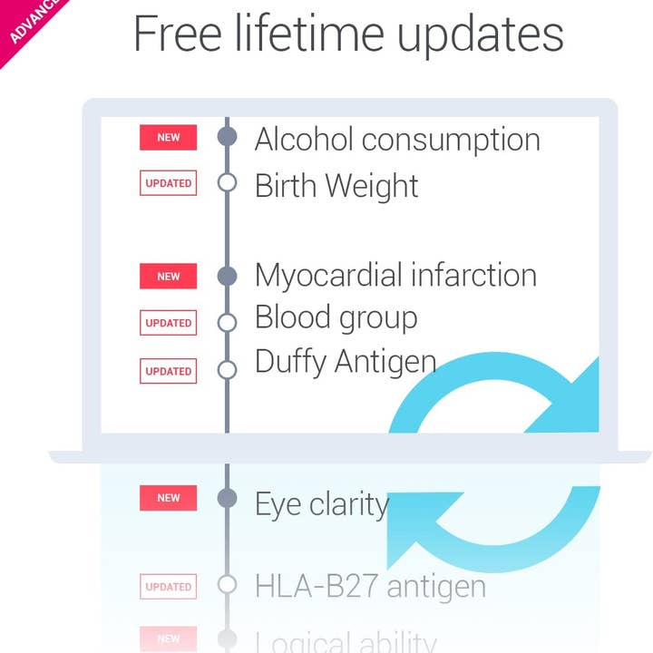 tellmeGen - Wholesale First Aid Kit - Advanced DNA Kit