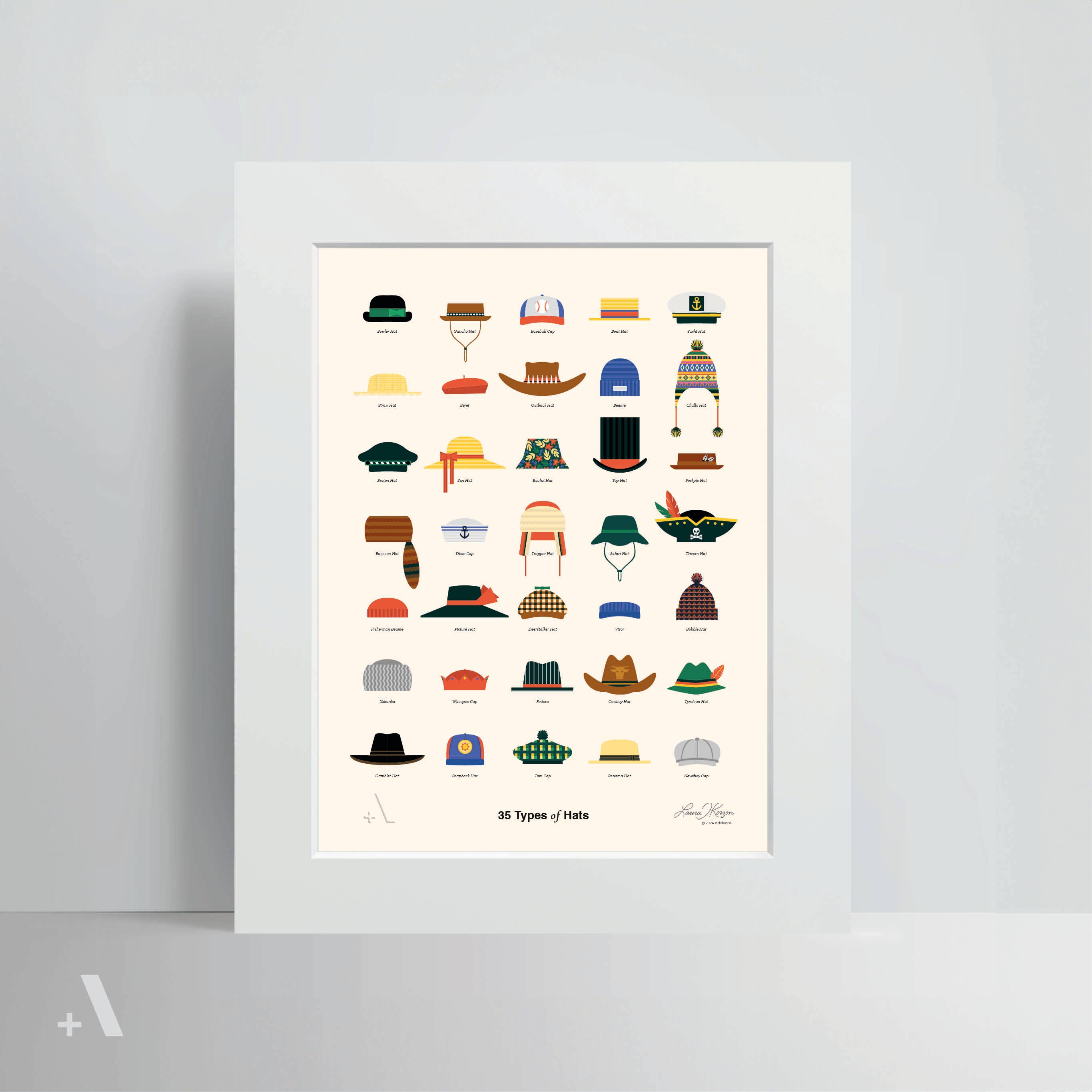 Addvent Italy - Wholesale Poster - 35 types of Hat/Poster2