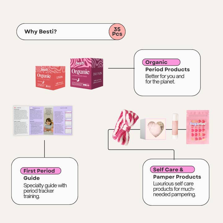 Besti Co. - Wholesale Menstrual Pad/Liner - First Period Kit