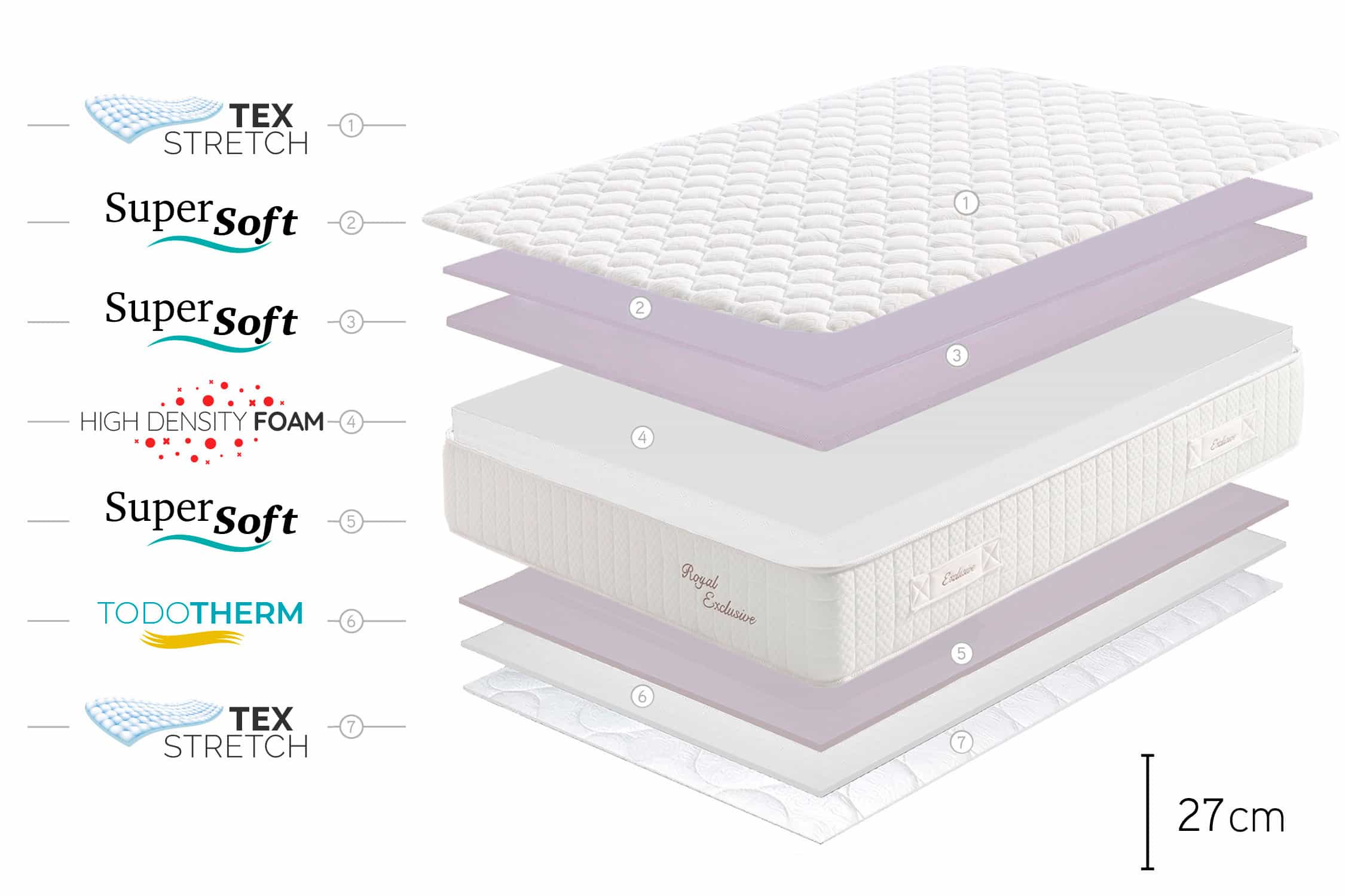 Moonia - Wholesale Bed - Royal Multizone Memory Foam Mattress, 27cm, 140x200cm9