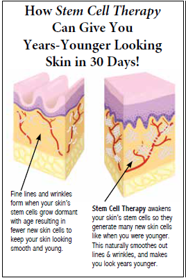 Biologic Solutions - Wholesale Anti-Aging Moisturizer - Stem Cell Therapy2