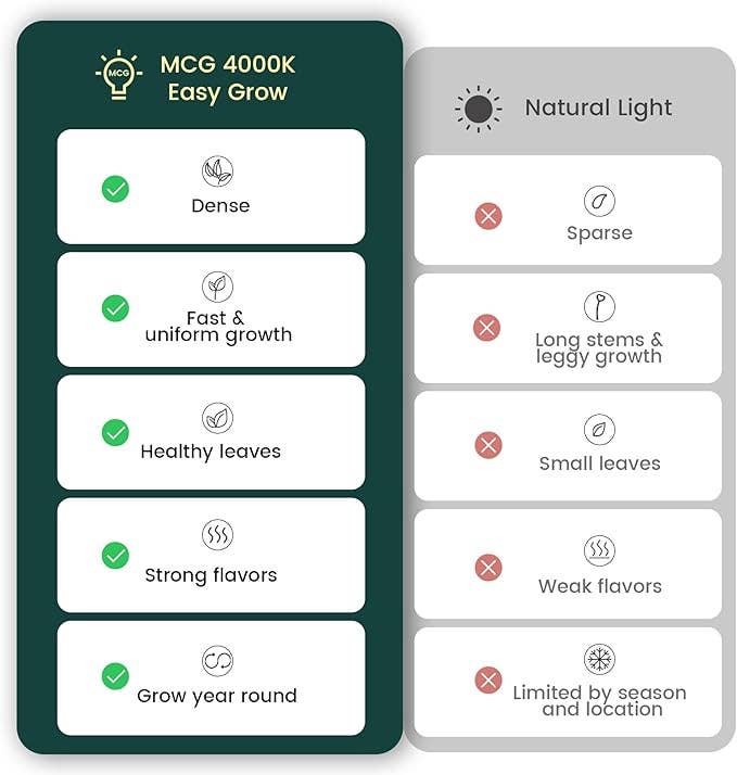 MY CITY GARDEN – wholesale Trädgårdsverktyg – EASY GROW Full Spectrum 4000K LED växtbelysning, 6 st5