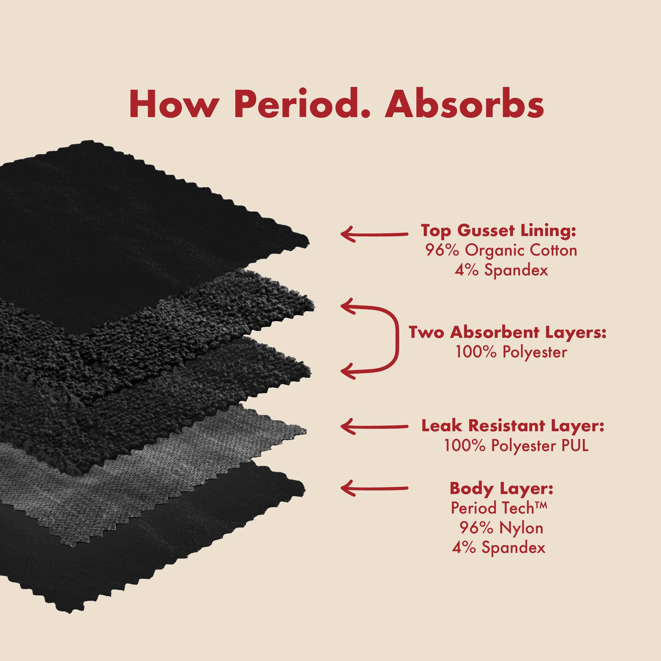 The Thong Period. in Sporty Stretch - Single Boxed Unit for wholesale on Faire5