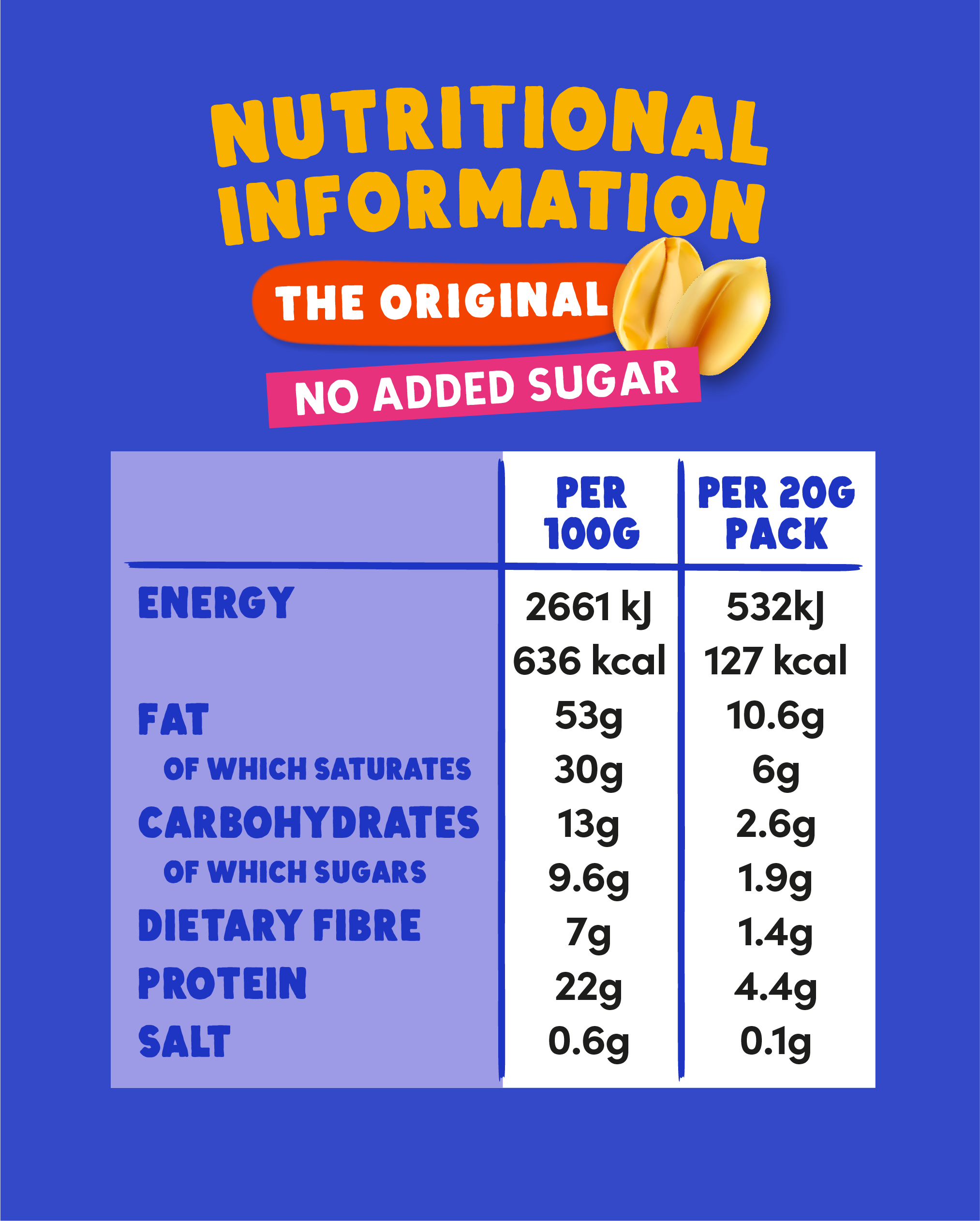 Superfoodio – wholesale Nuts – Peanut Butter Buttons - No Added Sugar (20g x 15 packs)4