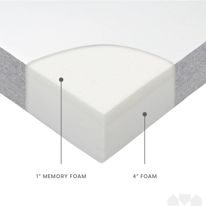 ShipItFurniture - Wholesale Bed - Twin Mattress Set for Comfortable Daybed and Trundle6