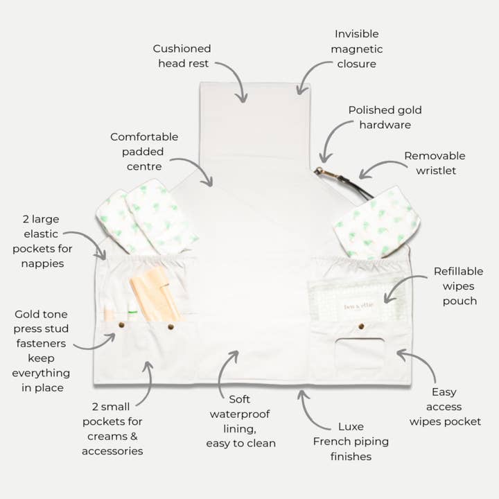 Ben & Ellie Baby - Wholesale Nappy bag – Baby - Nappy Change Clutch & Wipes Case Set - The Original with Freya Pink18