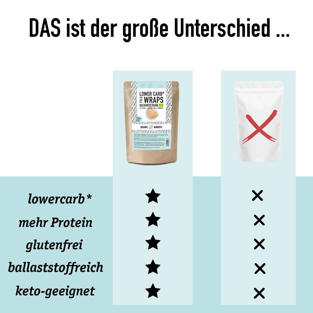 Organic Workout – Großhandel Brotbackmischungen – WRAPS LOWER-CARB* BACKMISCHUNG – glutenfrei, vegan, bio, Sauerteig, für Wraps & Fladenbrot3
