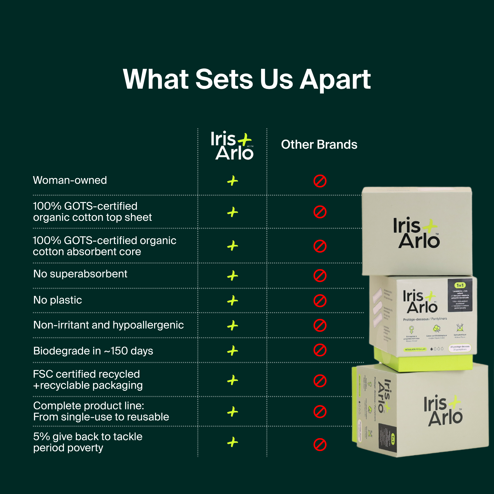 Iris + Arlo - Vente Protections menstruelles/serviettes hygiéniques - Protège-dessous6