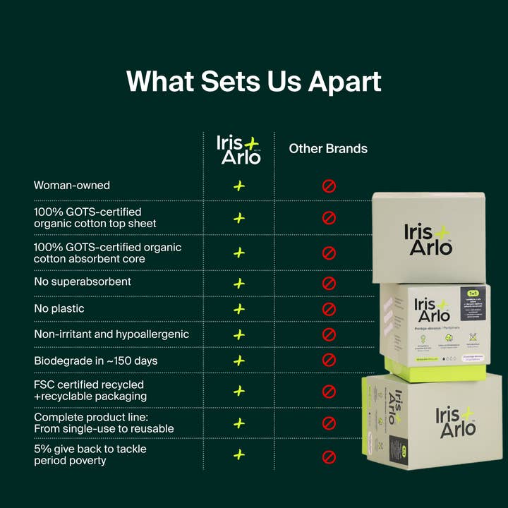 Iris + Arlo - Wholesale Menstrual Pad/Liner - Pantyliners: 100% Organic Cotton (Box of 20)6