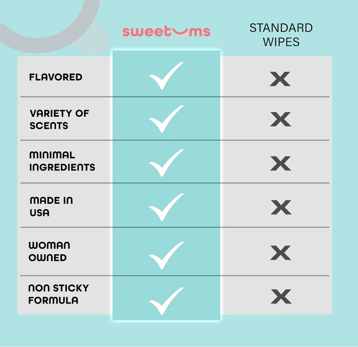 Sweetums - Wholesale Intimate Cleanser/Wipe - Cinnamon Bun Flavored Intimate Feminine Wipes Giftable Sexy5