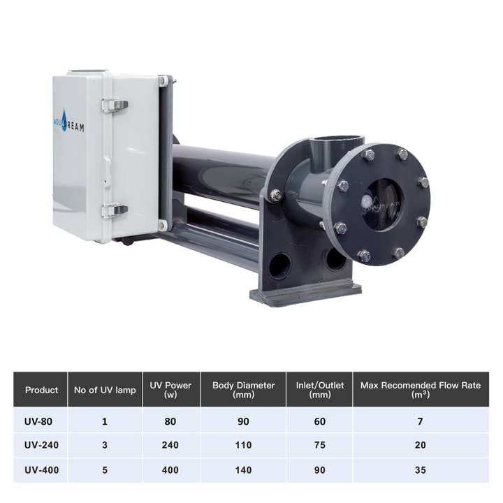 AQUA DREAM - Wholesale Nature & Outdoors - Aqua Dream UV Sterilizer High-Efficiency Water Treatment System for Pools and Aquaculture with 240-Watt UV Lamps2