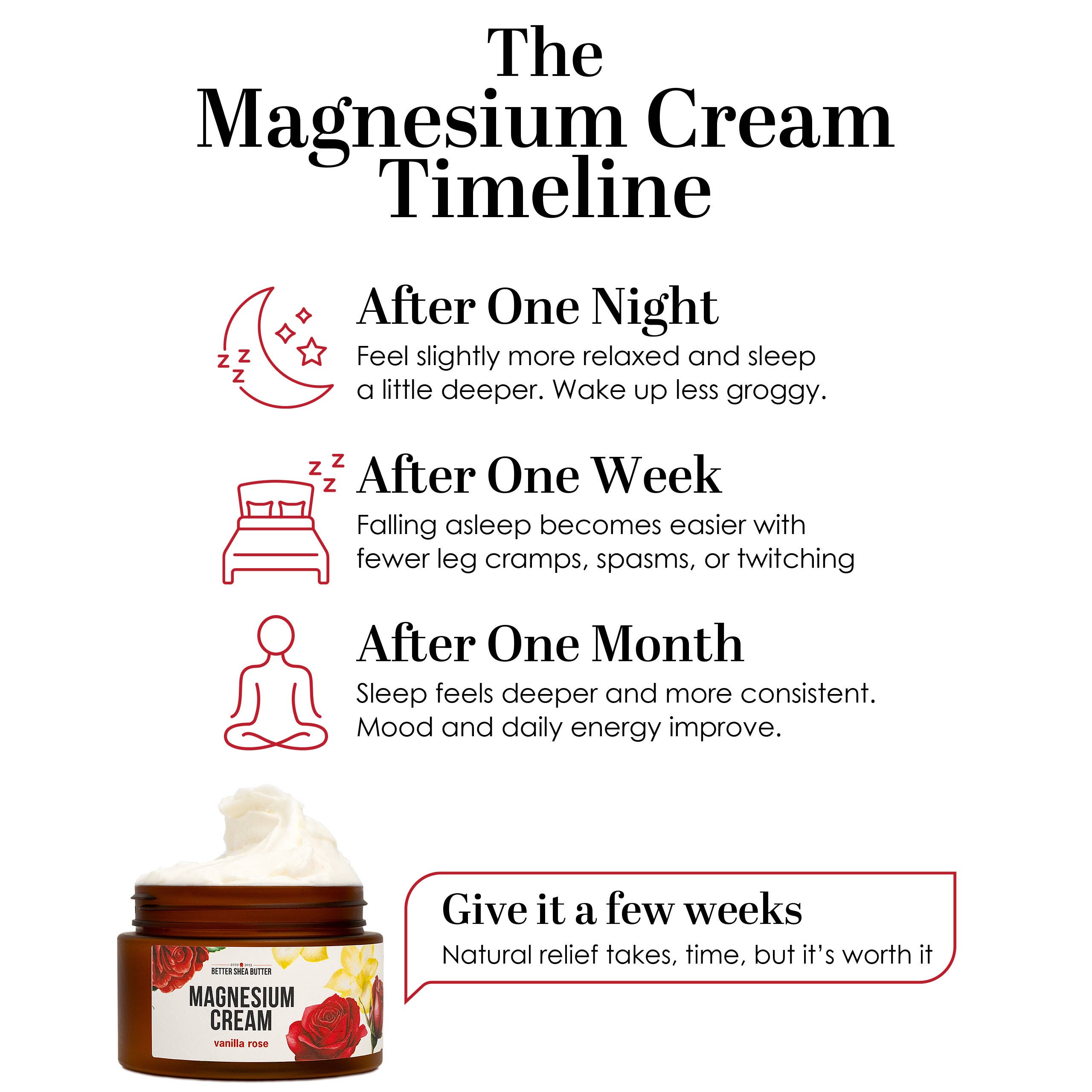 Better Shea Butter - Wholesale Body Cream/Lotion - Magnesium Cream (Vanilla Rose) for Sleep and Relaxation10