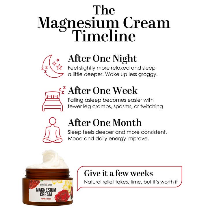 Better Shea Butter - Wholesale Body Cream/Lotion - Magnesium Cream (Vanilla Rose) for Sleep and Relaxation10