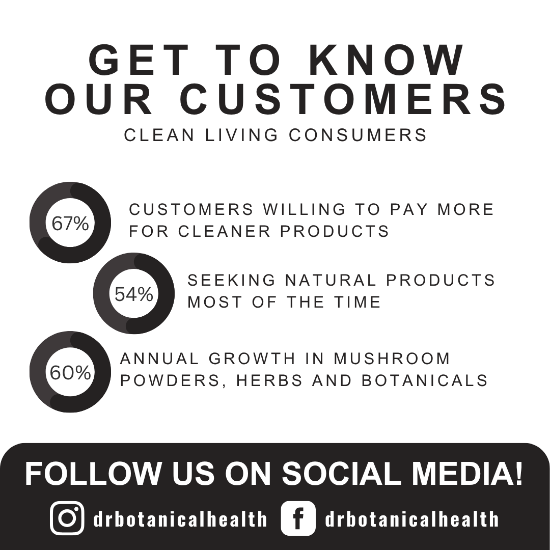 Lone Star Botanicals - Wholesale Protein/Superfood Powder - Activated Coconut Charcoal Powder Capsules -- 120ct6