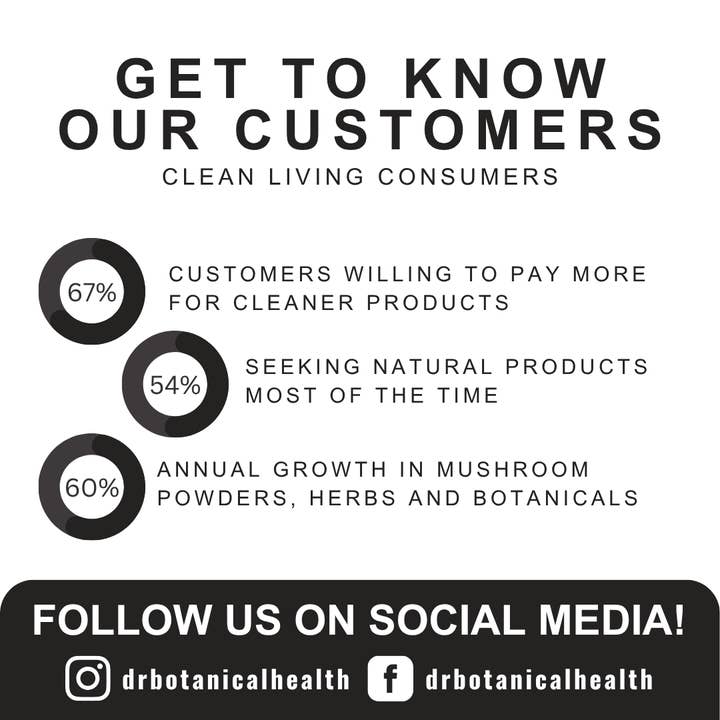 Lone Star Botanicals - Wholesale Protein/superfood powder - Activated Coconut Charcoal Powder Capsules -- 120ct6